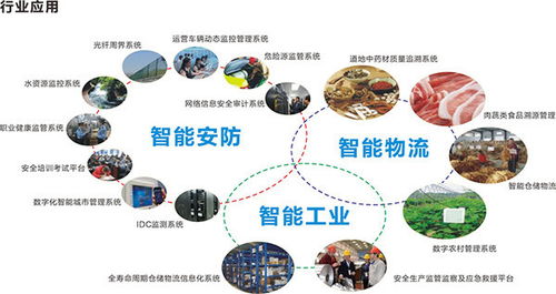 陶瓷電路板 物聯(lián)網(wǎng)應用服務的下一輪技術(shù)革新與產(chǎn)業(yè)風口