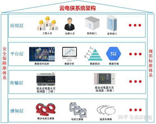 云電俠 物聯網智慧用電，守護城市能源脈搏