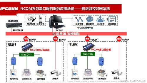 物聯網遠程控制 重塑行業(yè)與生活的智能應用服務